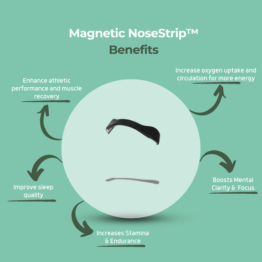 Magnetic Nose Strip™
