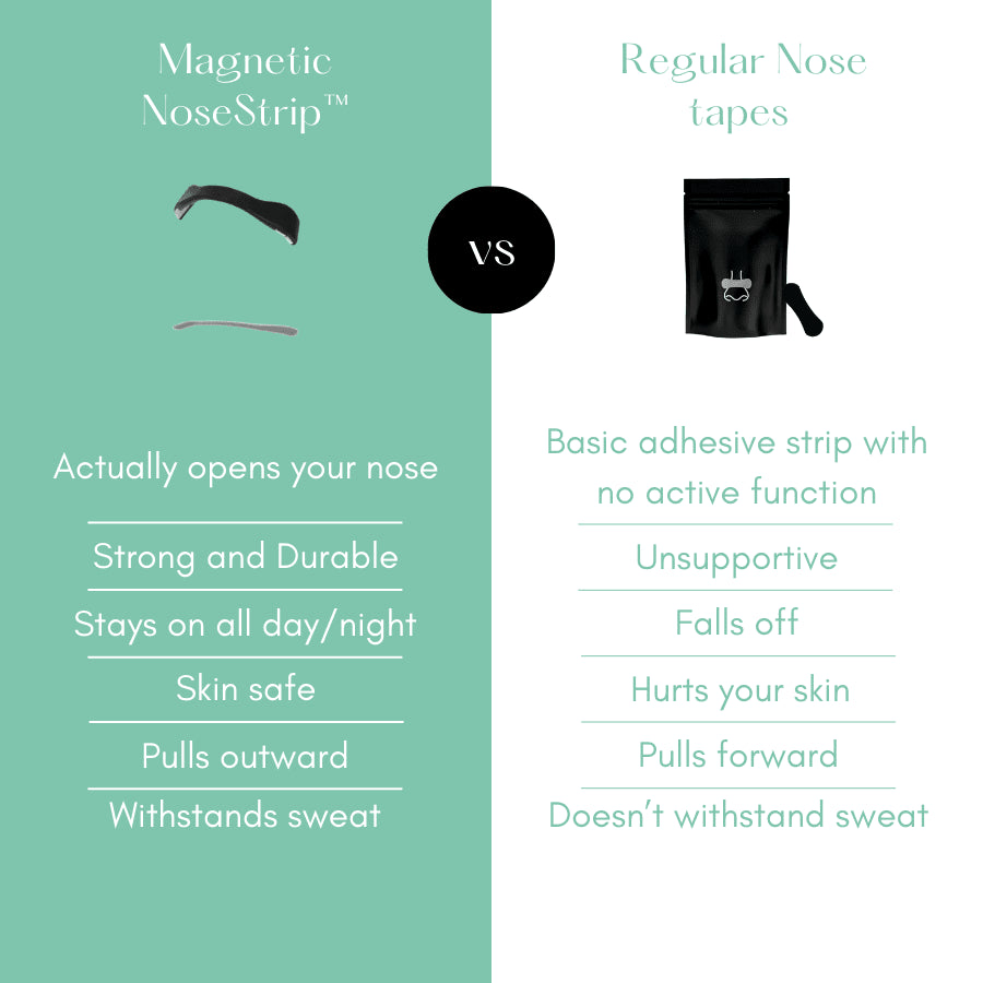Magnetic Nose Strip™