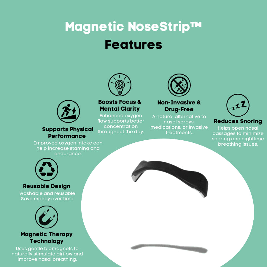 Magnetic Nose Strip™